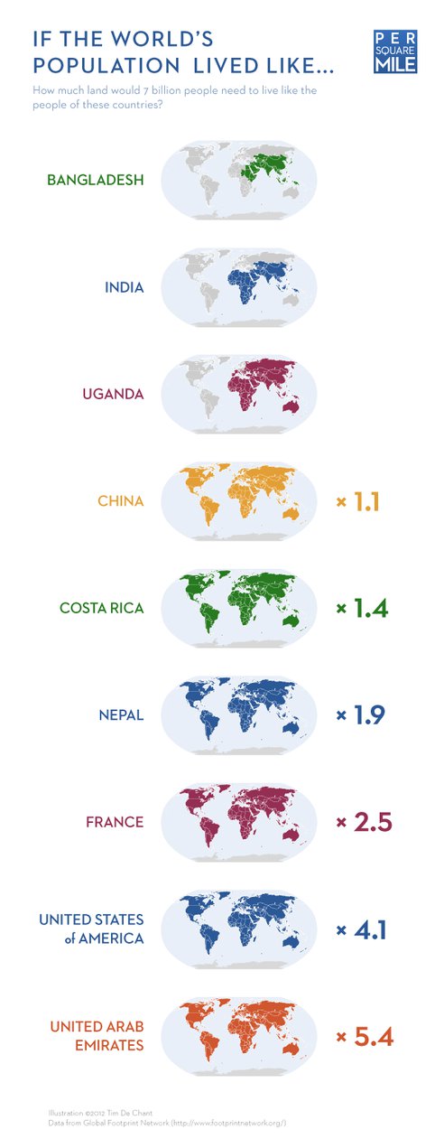 ecological-footprint-by-country.png.492x0_q85_crop-smart
