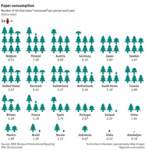 Pro-Kopf Papierverbrauch in Bauumen