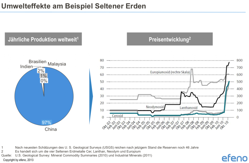 Umwelteffekte am Beispiel Seltener Erden