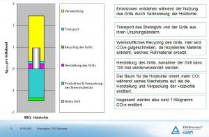 Quelle: TÜV Rheinland.