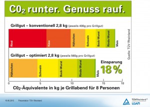 Quelle: TÜV Rheinland