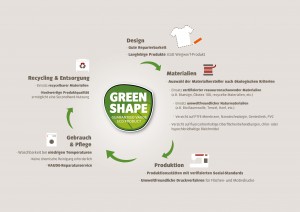 infografik-greenshape_text-version_d